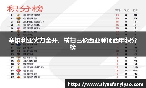 塞维利亚火力全开，横扫巴伦西亚登顶西甲积分榜
